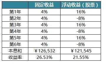 基金本金要什么算（基金本金计算公式）-图3