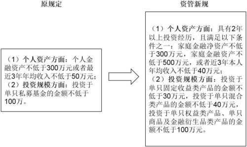 个人投资的形式有什么不同（个人投资的形式包括）-图1