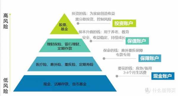 个人投资的形式有什么不同（个人投资的形式包括）-图2