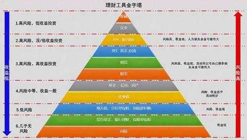 个人投资的形式有什么不同（个人投资的形式包括）-图3