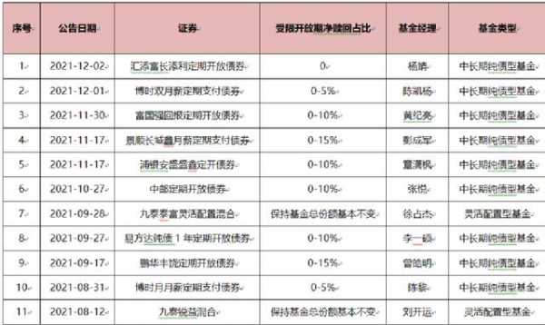 基金开放期做什么（基金的开放期）-图1