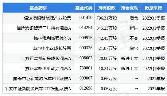 什么基金重仓新能源（新能源基金重仓股）-图1