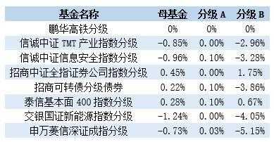 基金什么价格触发下折（基金折价是怎么回事）-图1