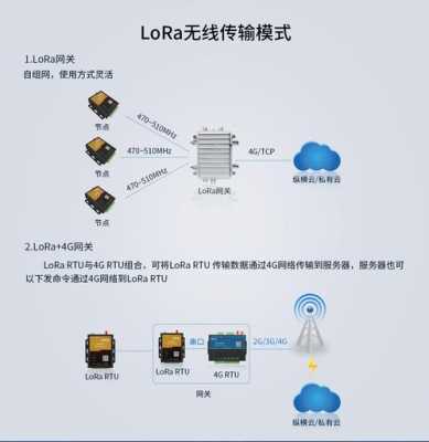 通信lof是什么意思（lora通信特点）-图3