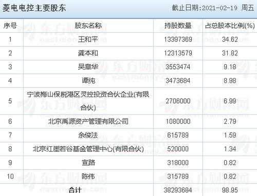 菱电申购什么时候开盘（菱电申购什么时候开盘交易）-图1