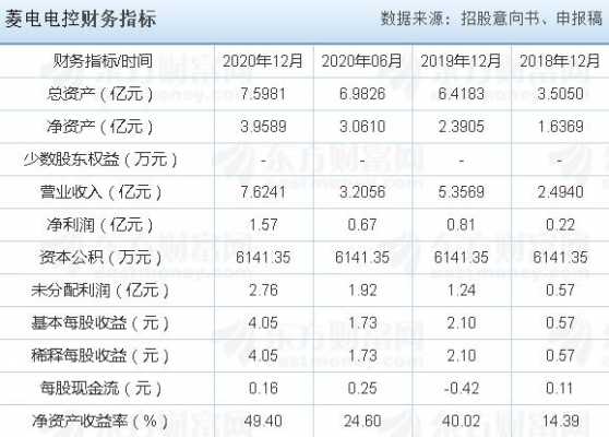 菱电申购什么时候开盘（菱电申购什么时候开盘交易）-图2