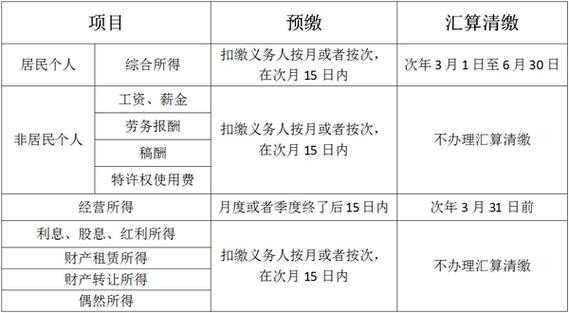 股息入账是什么时候（股息入账后什么时候扣税）-图3