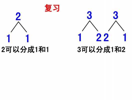 2的分成是什么意思（2的分成和算式怎么写）-图2