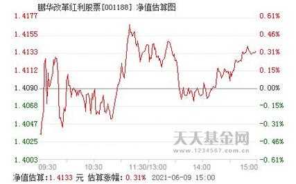 红利股是什么意思（什么叫红利股票）-图2