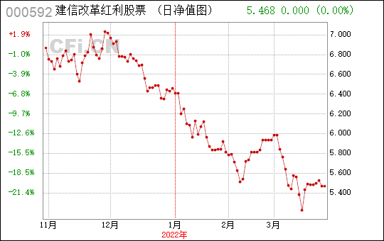 红利股是什么意思（什么叫红利股票）-图3