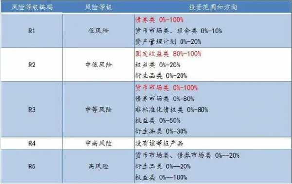 什么叫低风险理财（什么是低风险理财）-图1