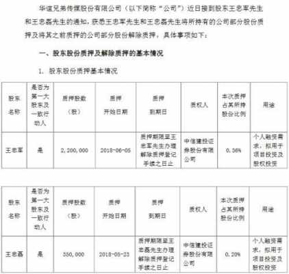 股票为什么质押融资融券（股票为什么质押融资融券不能转账）-图3