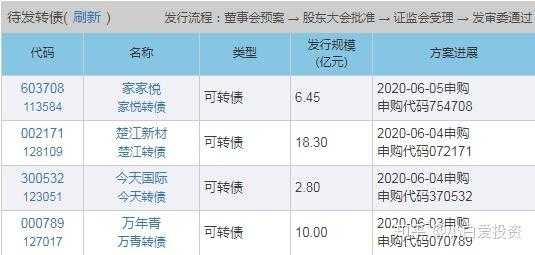 什么证券可转债率高（可转债哪个证券公司好）-图1