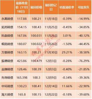 什么证券可转债率高（可转债哪个证券公司好）-图2