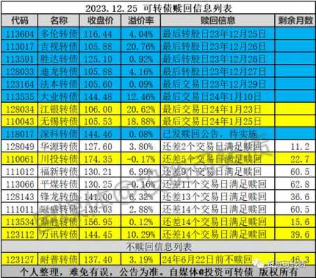 什么证券可转债率高（可转债哪个证券公司好）-图3