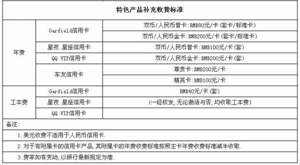 对公户取钱什么手续费（对公户取现金需要什么手续）-图3