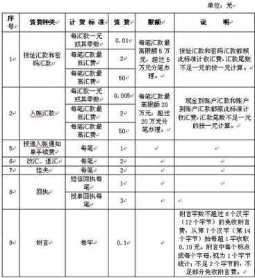 对公户取钱什么手续费（对公户取现金需要什么手续）-图1