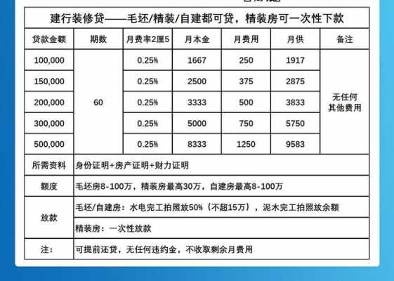 建行贷款浮动什么意思（建行贷款上浮多少）-图1