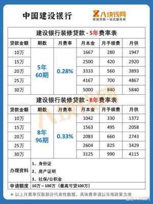 建行贷款浮动什么意思（建行贷款上浮多少）-图3