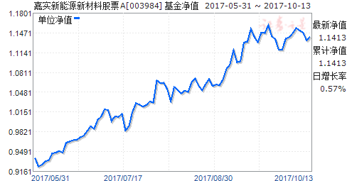 003984是什么基金（基金003985）-图3