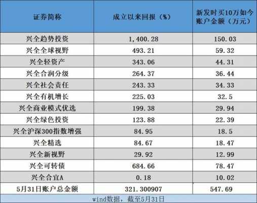 基金经理主要学什么专业（基金经理主要学什么专业课程）-图2