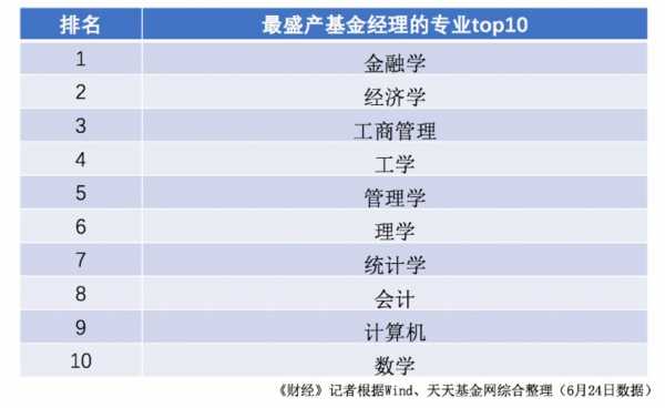 基金经理主要学什么专业（基金经理主要学什么专业课程）-图1