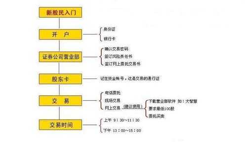 股票开户什么股（股票开户什么证券比较好）-图1