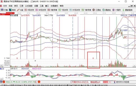 s股票是什么意思（股票出现s点是什么意思）-图1