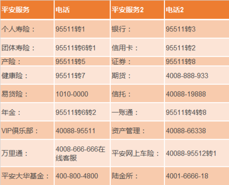 平安财富是什么公司电话（平安财富电话号码多少）-图1