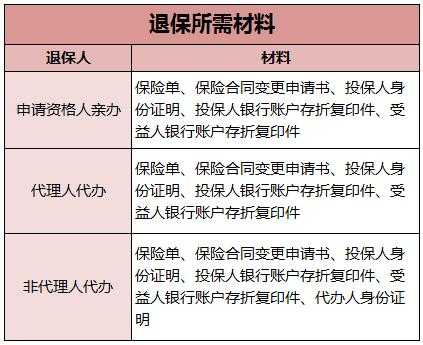 车保险退保要什么手续（车保险退保要什么手续才能退）-图3