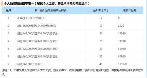 代发工资什么意思（个税代发工资什么意思）-图1