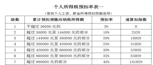 代发工资什么意思（个税代发工资什么意思）-图2