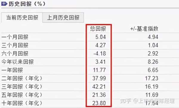 年化五是什么意思（年化522%什么意思）-图3