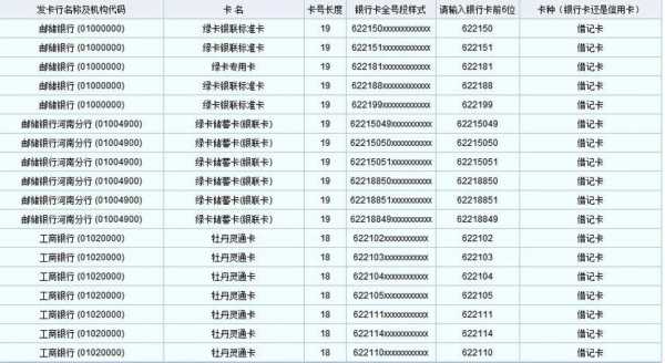 银行长密码是什么（银行常用密码）-图1