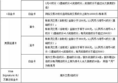 中信的积分换什么划算（中信的积分换什么划算啊）-图1