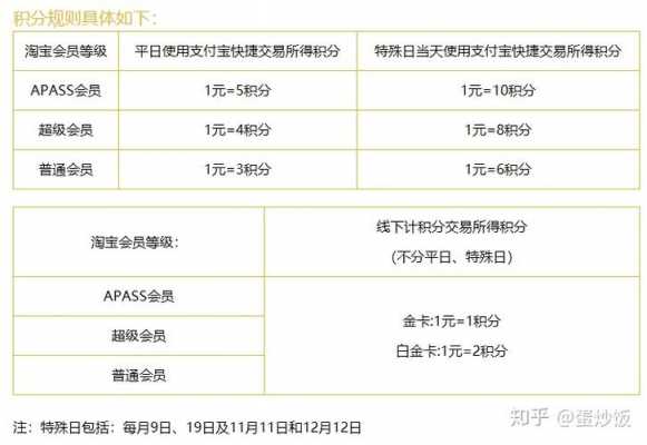 中信的积分换什么划算（中信的积分换什么划算啊）-图2