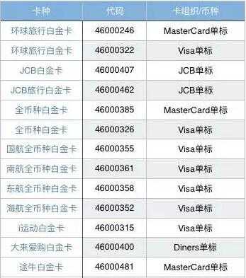 银行双代码是什么意思（银行双标是什么意思）-图2