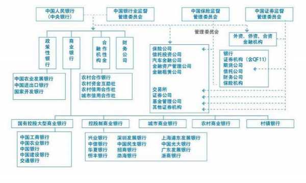 金融机构包括什么（正规的金融机构有哪些）-图2