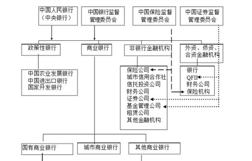 金融机构包括什么（正规的金融机构有哪些）-图3