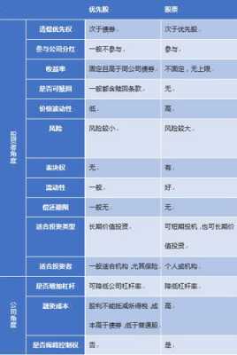 股份跟股票是什么关系（股份跟股票是什么关系啊）-图1