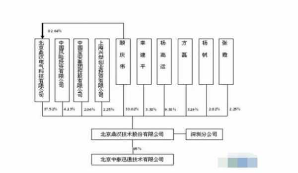 股份跟股票是什么关系（股份跟股票是什么关系啊）-图2