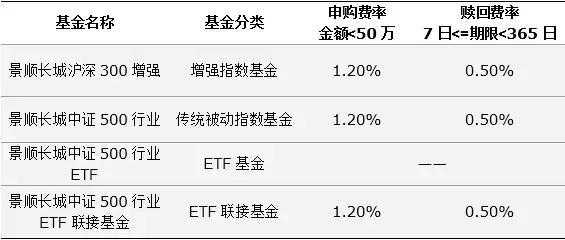 什么是目标etf联接基金（目标赢基金）-图1