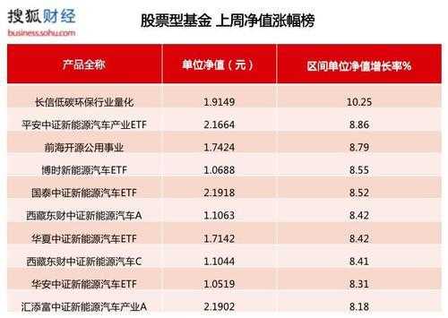 什么是目标etf联接基金（目标赢基金）-图2