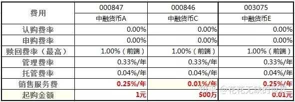 基金一A是什么意思（基金a+h）-图1