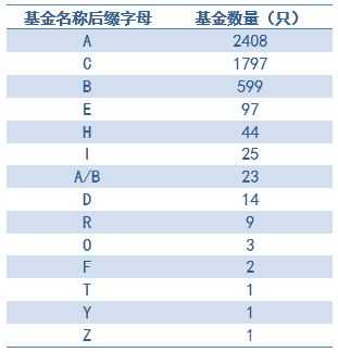 基金一A是什么意思（基金a+h）-图3