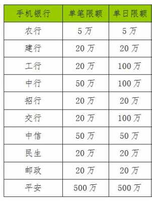 什么银行转账金额最多（什么银行转账限额高）-图1