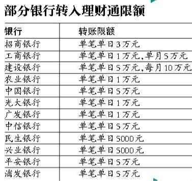 什么银行转账金额最多（什么银行转账限额高）-图3