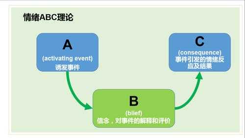 什么是abc类（什么是ABC类学生）-图3