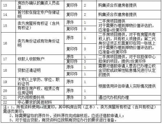 公积金贷款要准备什么材料（公积金贷款需要提供什么材料）-图1