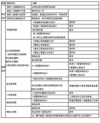 公积金贷款要准备什么材料（公积金贷款需要提供什么材料）-图2